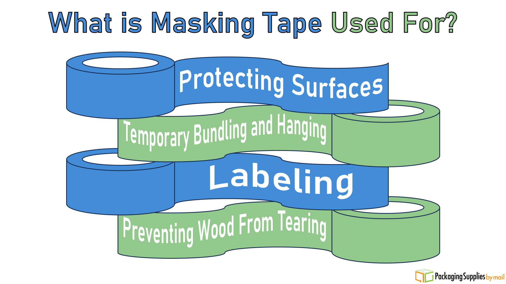 What is masking tape used for?